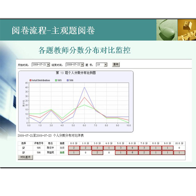 学校阅卷设备,客观题阅卷系统,阅卷系统