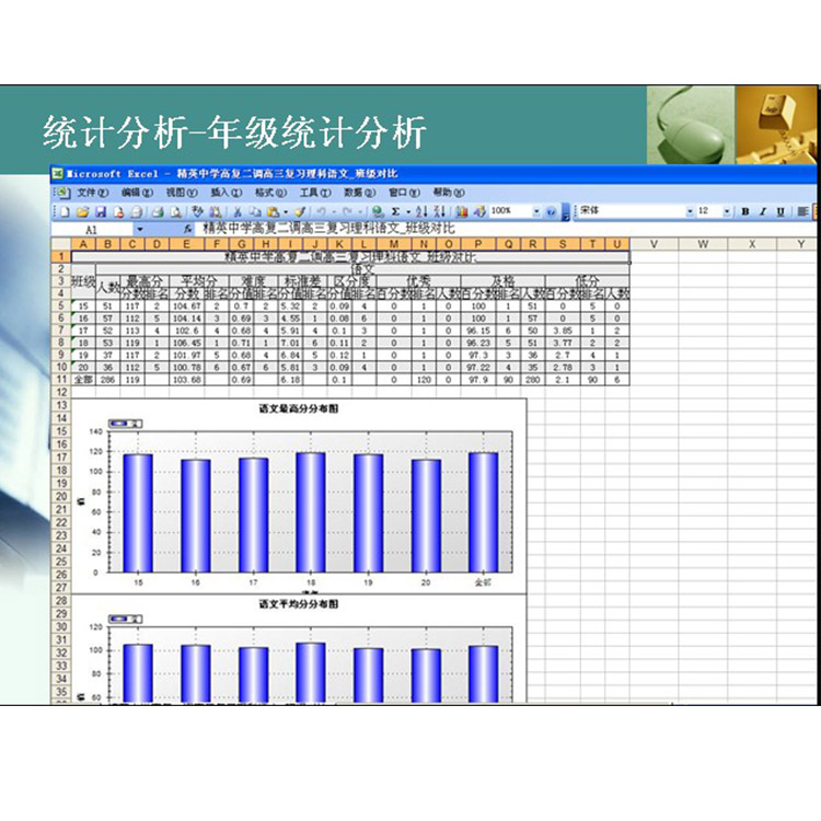 电子阅卷系统,自动阅卷平台教育局版,自动阅卷平台