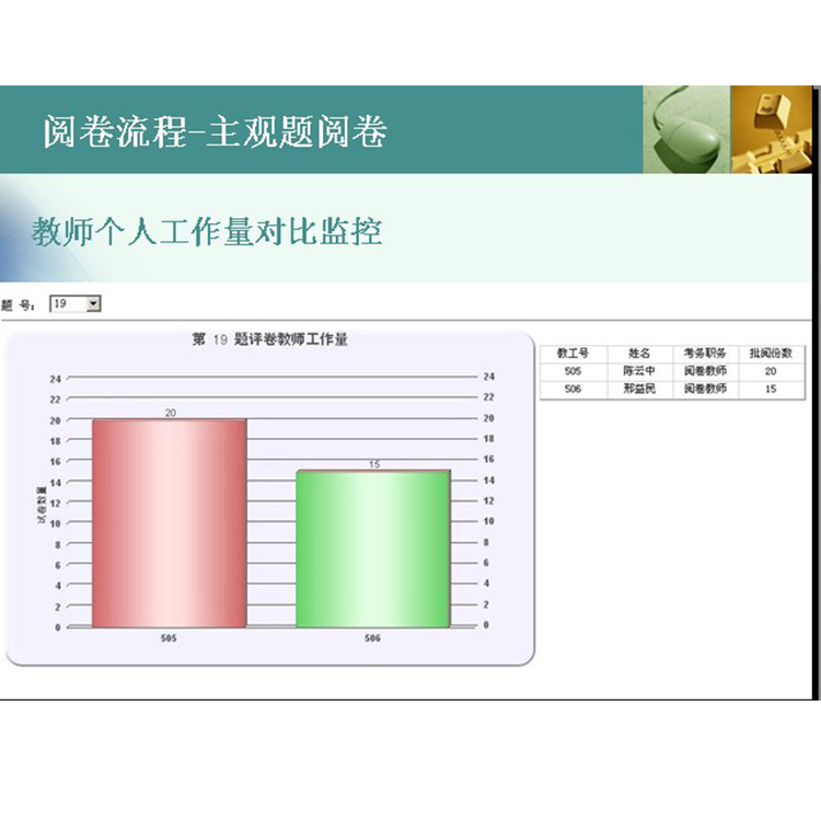 在线阅卷系统,网络阅卷系统参数设置,网络阅卷系统