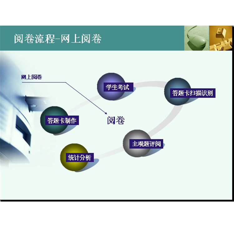 电子阅卷系统,计算机阅卷系统,阅卷系统