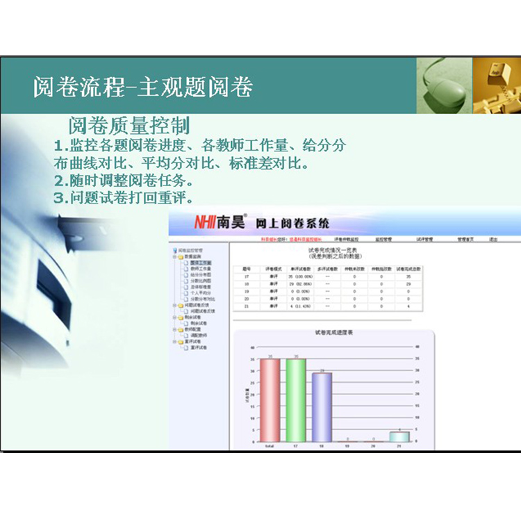 自动评卷系统,阅卷系统校园版,阅卷系统