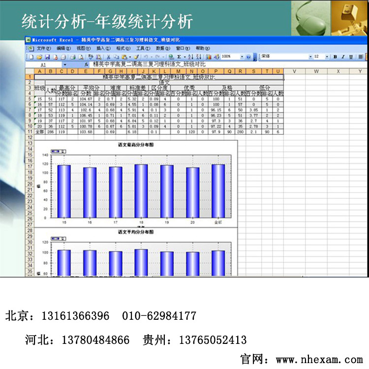 阅卷辅助系统,手机阅读系统,供应阅读机软件参数