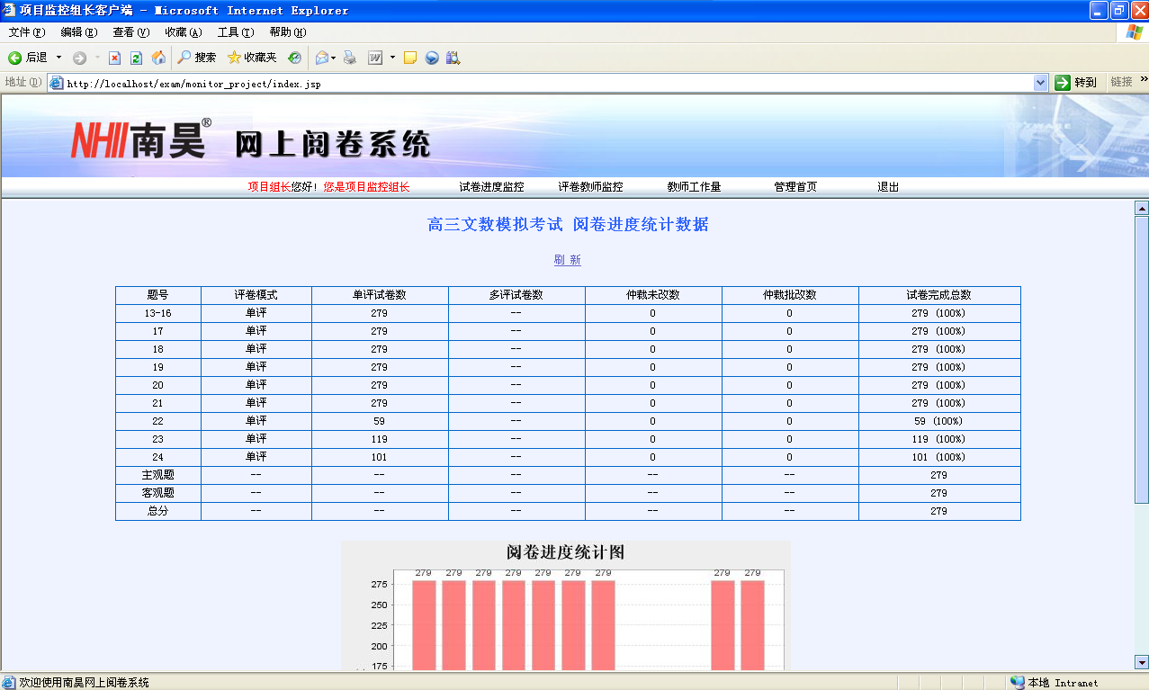 为什么要网上阅卷,校园阅卷系统,网上阅卷系统软件