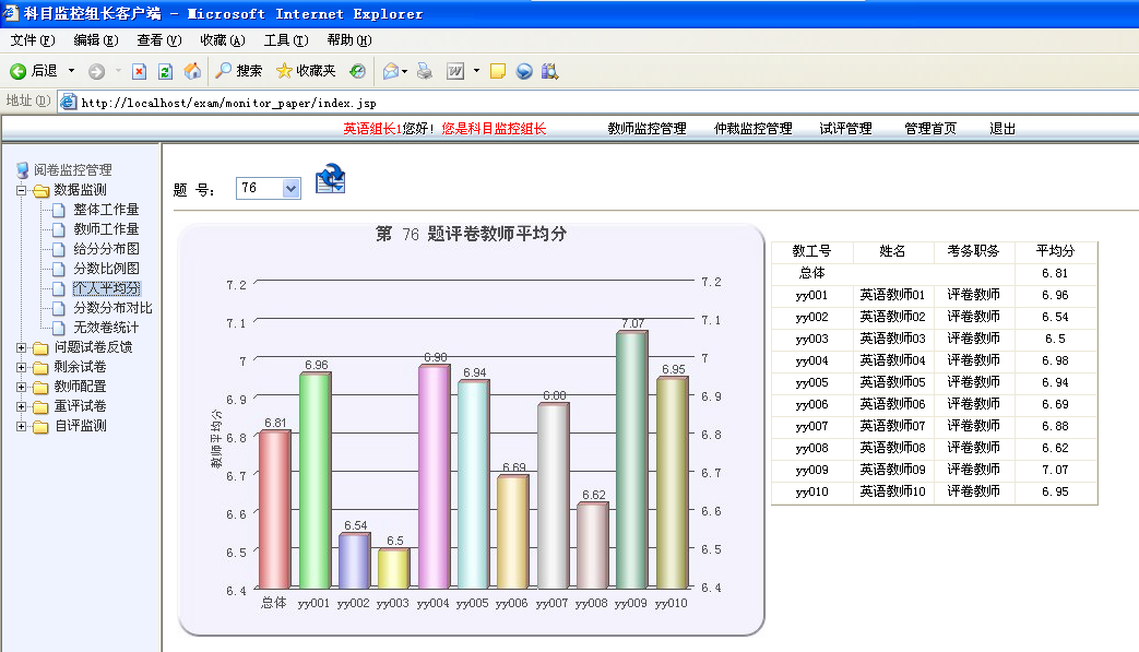 自动阅卷软件,智能阅卷平台批发,网上阅卷销售