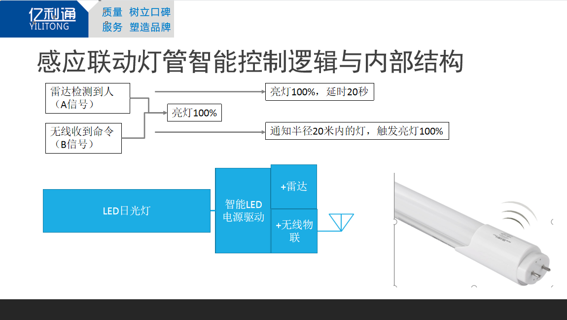 地下車(chē)庫智能感應聯(lián)動(dòng)燈管,地下車(chē)庫智能照明系統,地下車(chē)庫智能照明改造