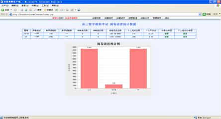 重庆网上阅卷系统,电脑阅卷软件,网上阅卷报价