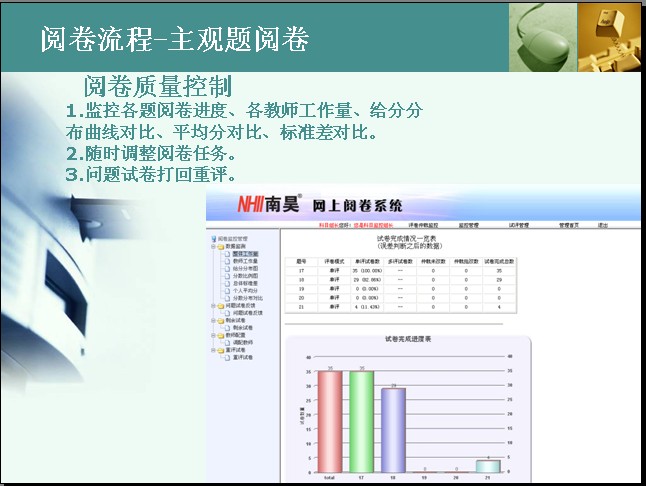 株洲市智能阅卷软件,南昊网上阅卷服务,网上阅卷方案