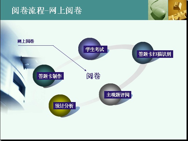 荷塘区阅卷软件,南昊阅卷平台,改卷软件