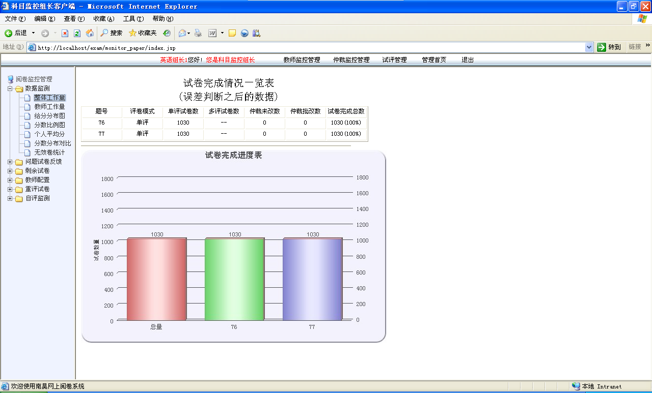 慈利县电子评卷, 阅卷分析系统,自动判卷系统