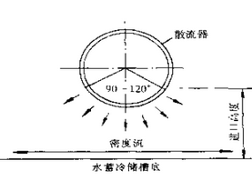 水蓄冷的空调,福建的水蓄冷,家居产品