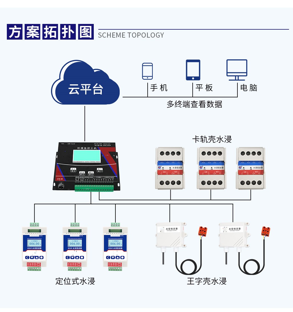 水浸監測系統,水浸在線(xiàn)監測系統,億利通水浸監測系統