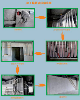 隔墙板 专业轻质隔墙板厂在广东