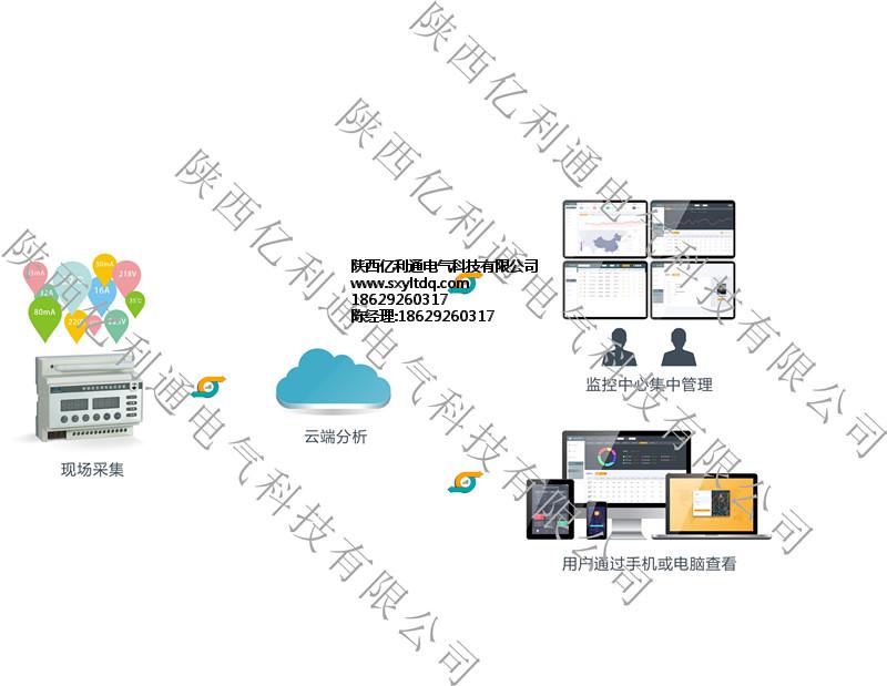 電氣安全在線(xiàn)監測裝置陜西億利通電氣