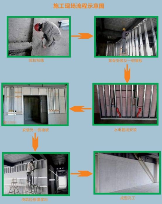 广州轻质隔墙知名厂商，新型轻质墙板用途