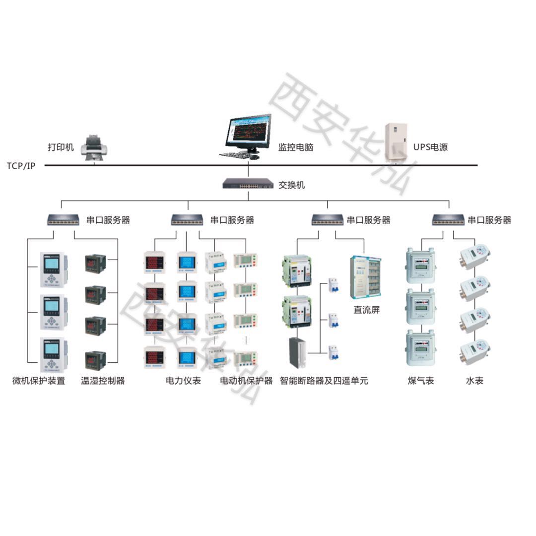 西安​能耗监控系统