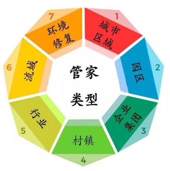 河北環(huán)保管家,邯鄲環(huán)保管家,環(huán)保管家服務(wù)機構(gòu)